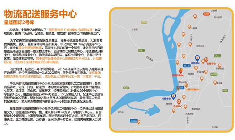 城市配送中心星隆站介紹